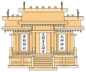 神札 位置|御神札の序列～正しく祀るには位置と順番が重要～ ｜ 神棚と日